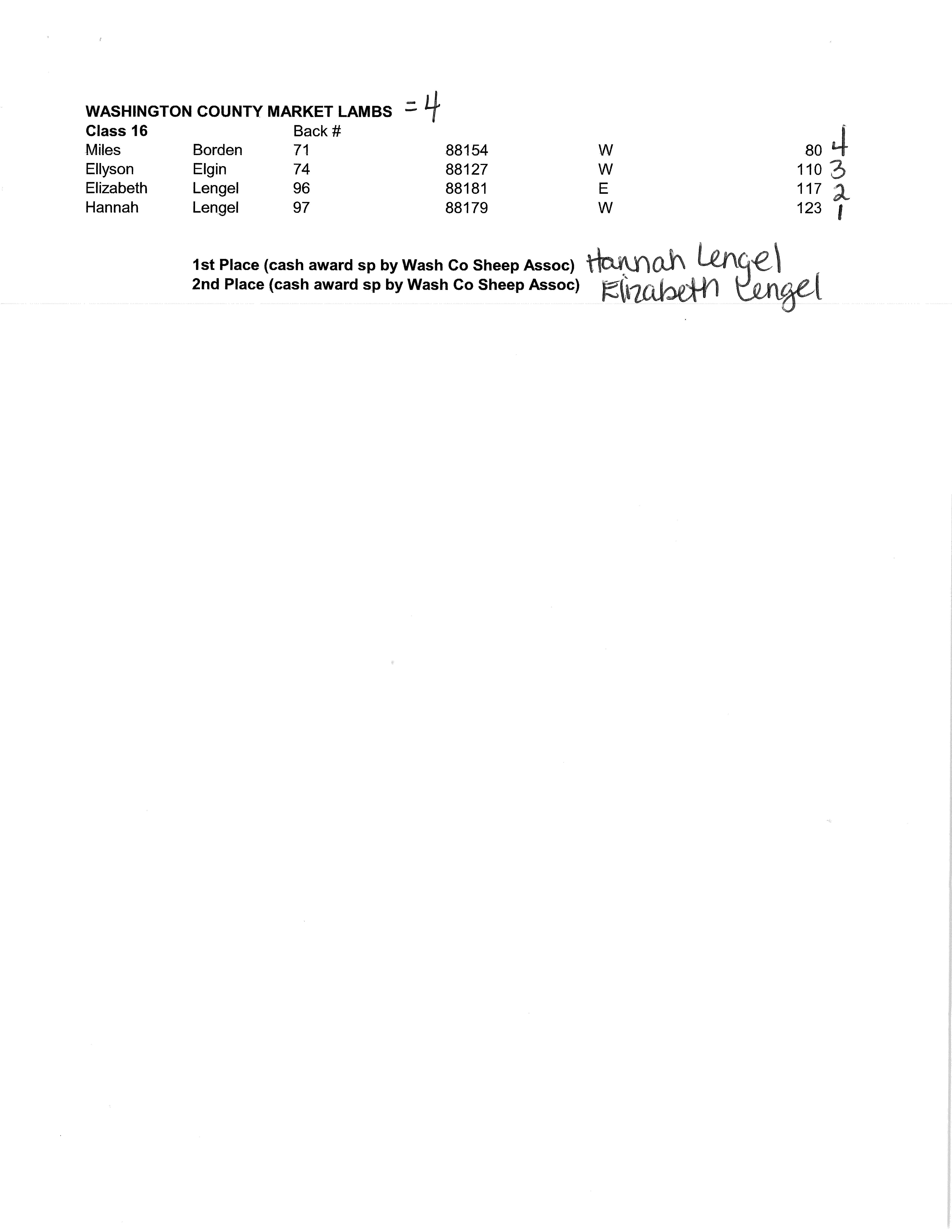 Official Results Sheep Show 2024 Page 4