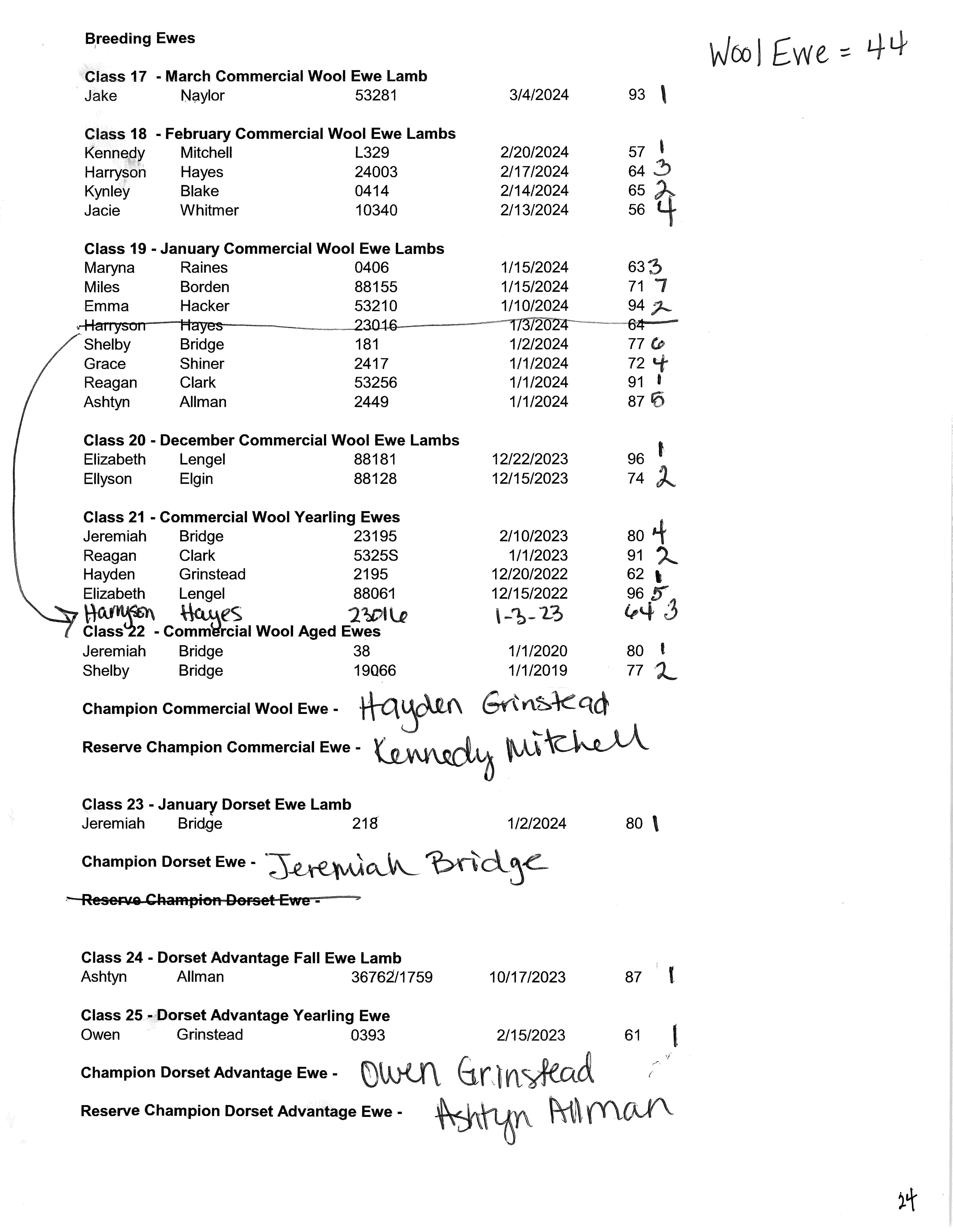 Official Results Sheep Show 2024 Page 5