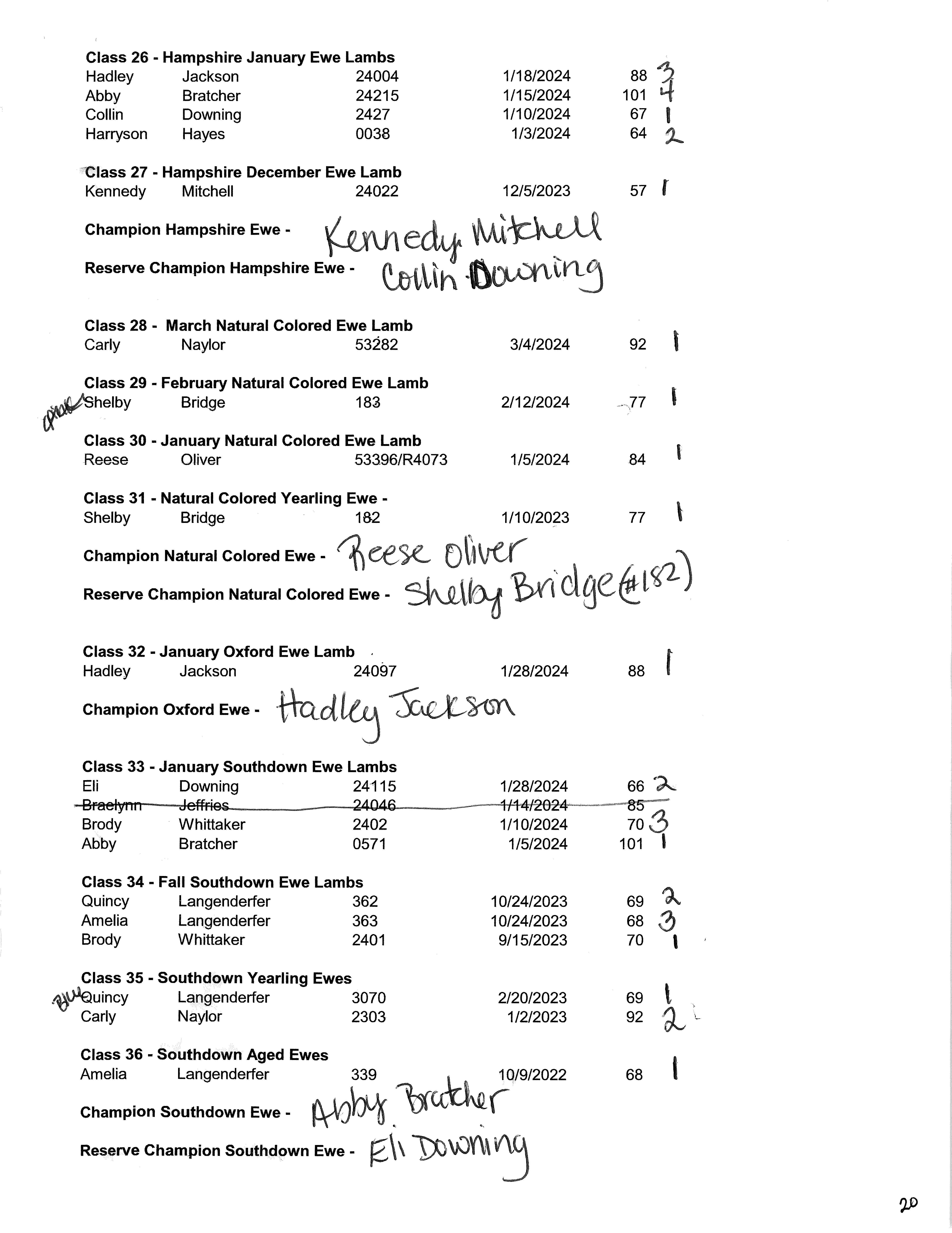 Official Results Sheep Show 2024 Page 6